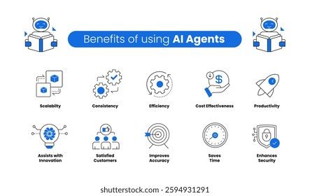 AI Technology: Benefits, Risks and Future