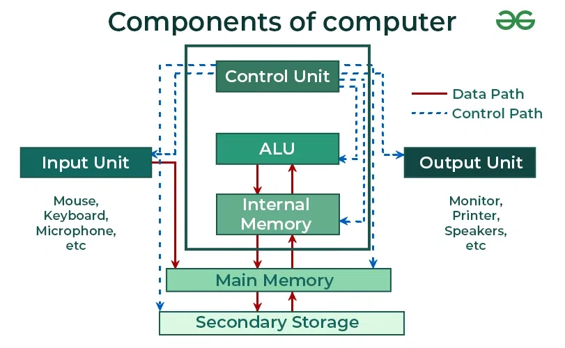 Computer Hardware Reviews and Benchmarks: A Methodical Approach to Performance Validation