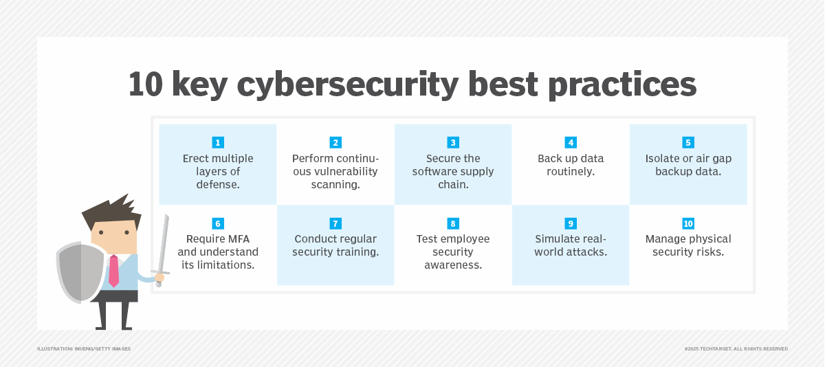 Essential Cybersecurity Practices for Businesses