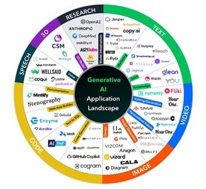 Generative AI Tools You Should Know